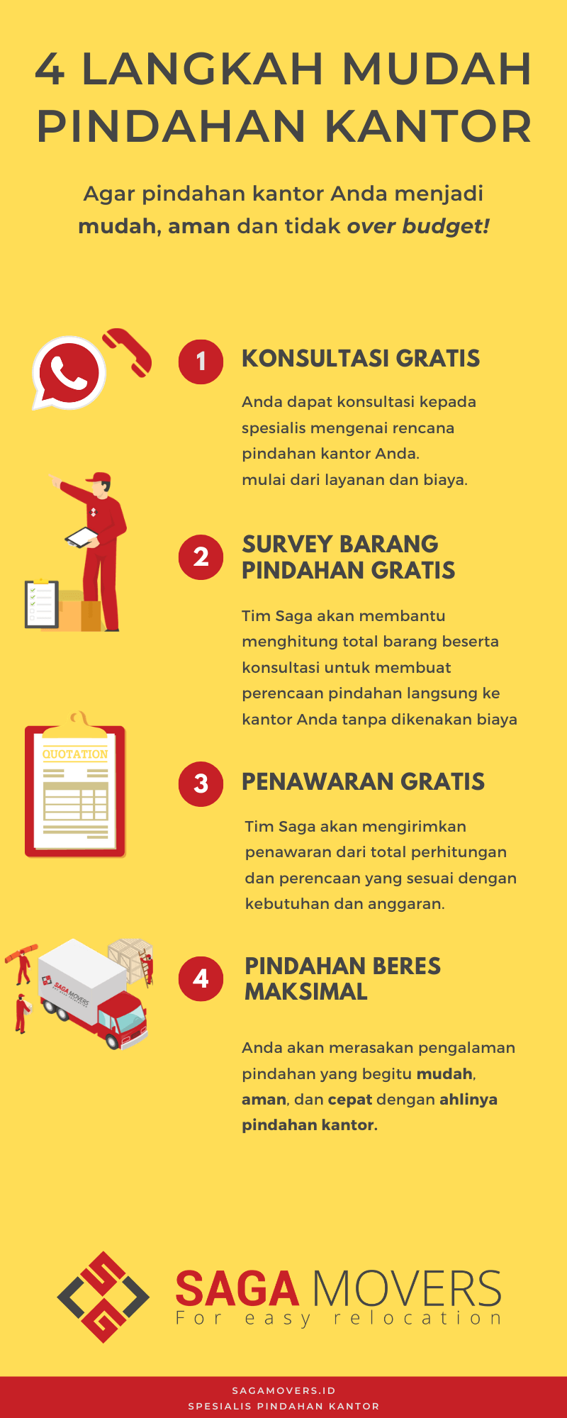 jasa pindahan kantor