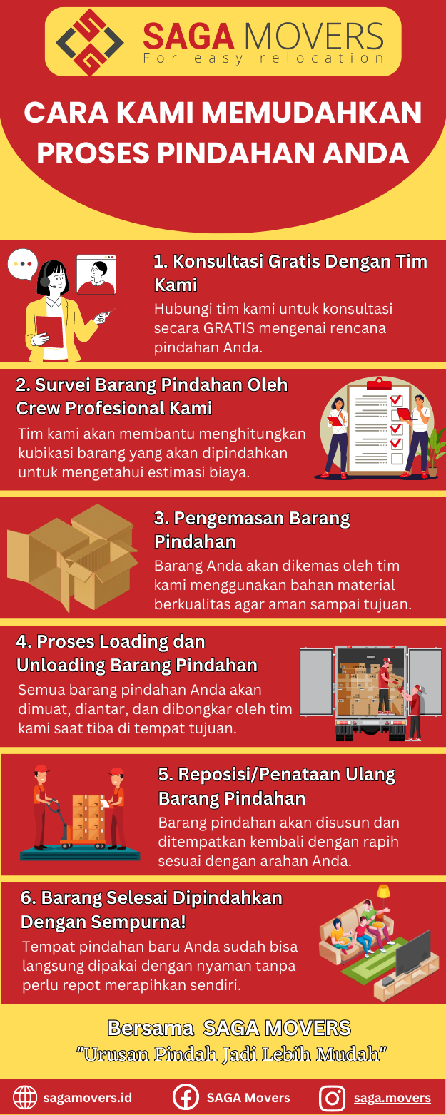 Jasa Pindahan Surabaya