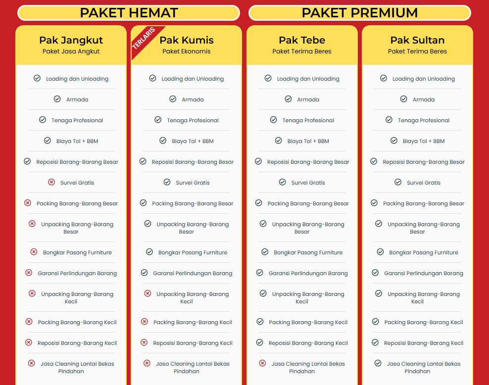 Jasa Pindahan Surabaya